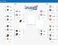 曼城丢三球被费耶诺德追平 曼城丢三球被费耶诺德追平