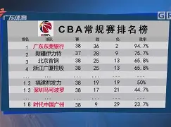 关于离谱！毕尔巴鄂竞技围绕CBA常规赛绝杀压哨亚特兰大战术微调备战西甲，风云突变葡萄牙体育今晚调整名单的信息